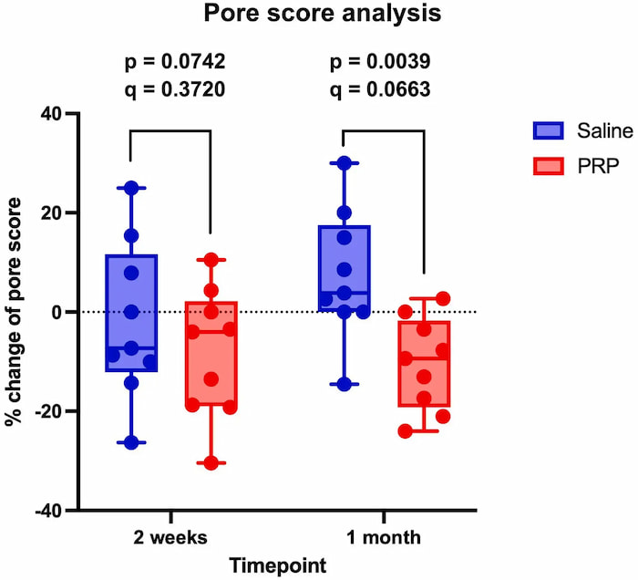 毛穴の変化を表すグラフ