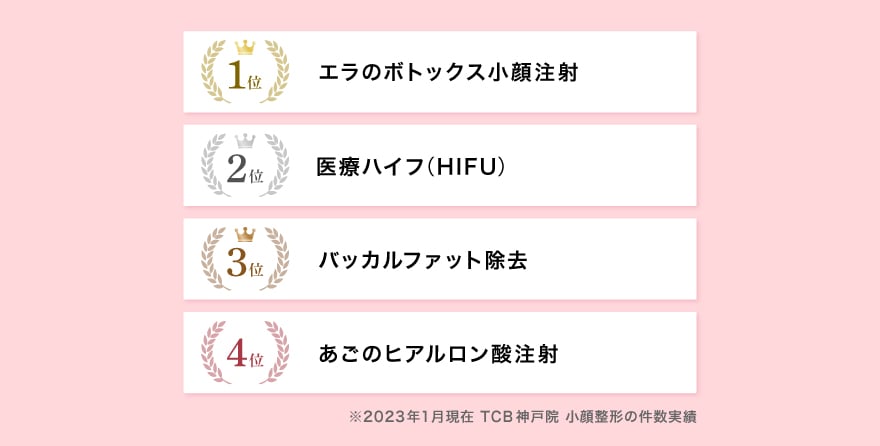 神戸院で人気の小顔整形ランキング