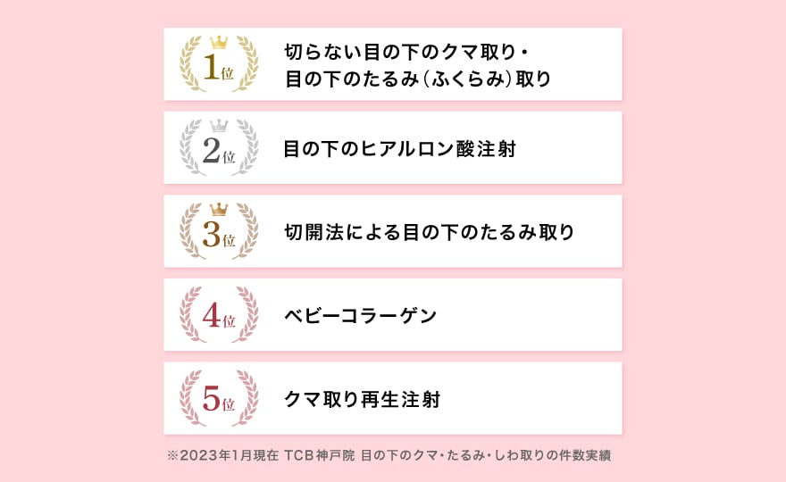 神戸院で人気の目の下のクマ取り施術ランキング