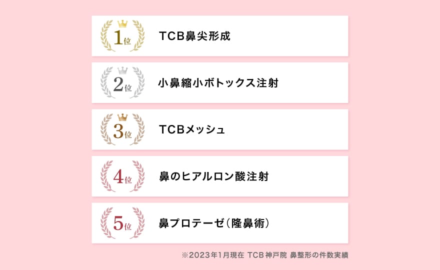 神戸院で人気の鼻整形ランキング