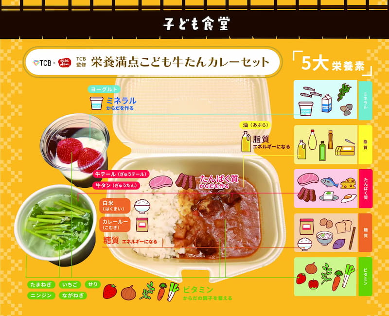 栄養満点こども牛たんカレーセットの栄養素のイラスト