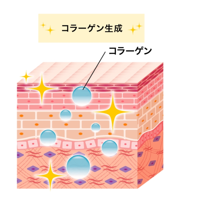 ヴェルベットスキンの仕組み03