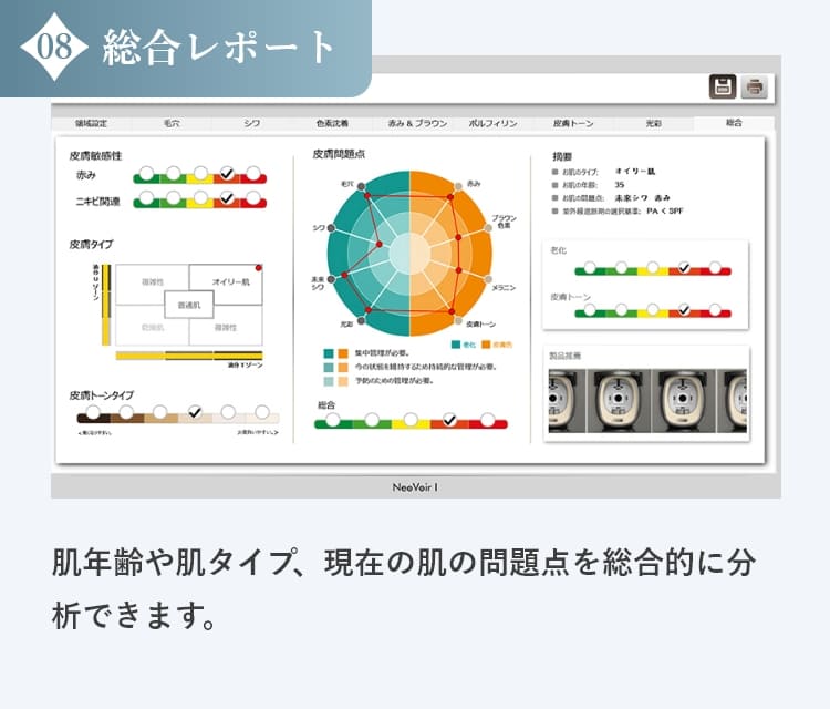 診断結果の総合レポート