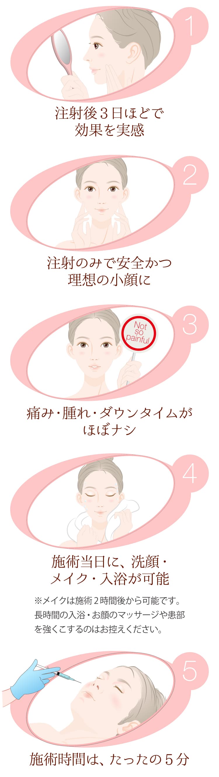 顔痩せクリニックの1day小顔ダイエット注射 美容整形なら東京中央美容外科 Tcb公式
