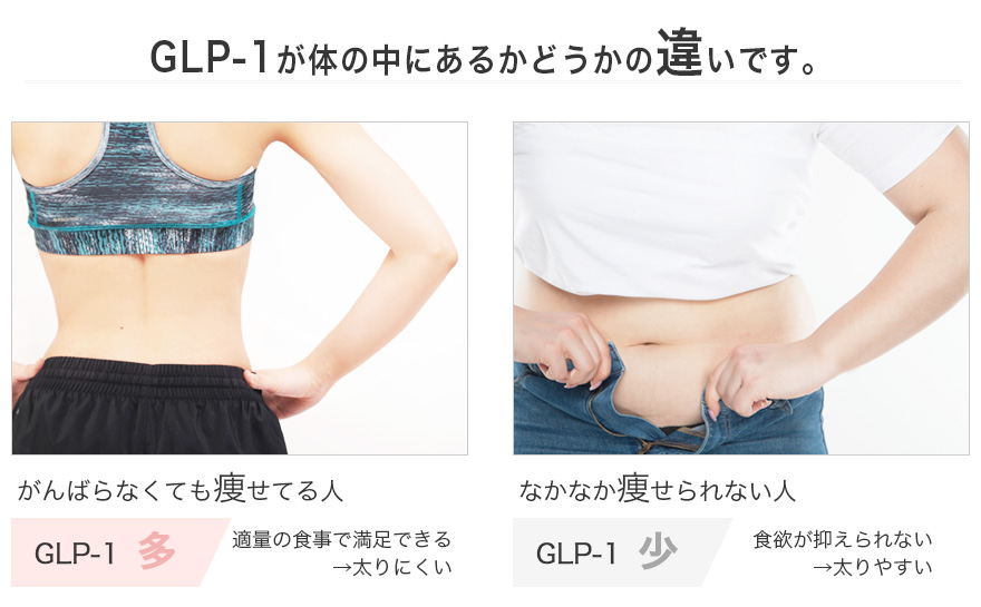 GLP-1ダイエット | 痩身・医療ダイエット | 美容整形はTCB東京中央美容外科