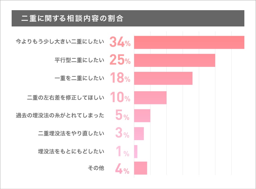 二重整形に自信があります 新宿 銀座 池袋の二重相談 美容整形なら東京中央美容外科 Tcb公式