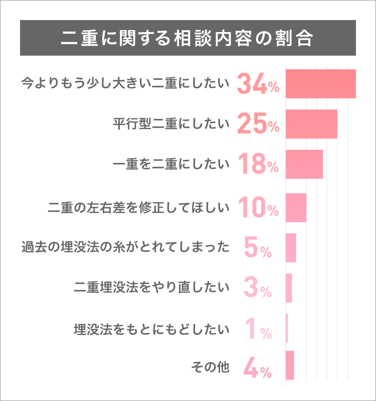 二重整形の各施術 費用 新宿 銀座 池袋の二重相談 美容整形なら東京中央美容外科 Tcb公式