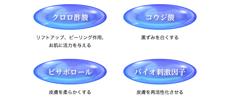 主成分と効能