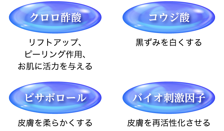 主成分と効能