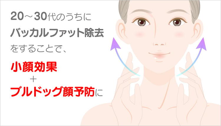 バッカルファットの効果は 頬のたるみ ほうれい線を改善しシャープなモテ系小顔に変身できることです 美容整形はtcb東京中央美容外科クリニック