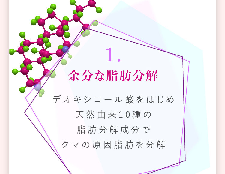 1.余分な脂肪分解