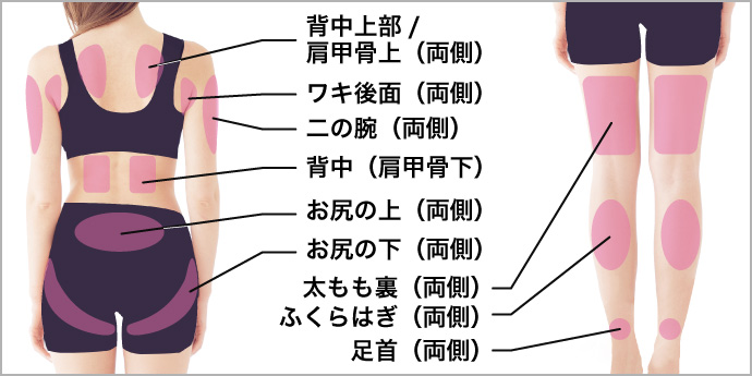 Vfdi脂肪溶解注射 美容整形なら東京中央美容外科 Tcb公式