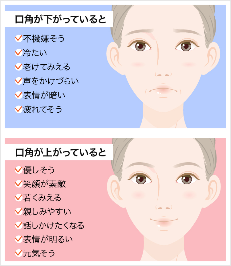 口角を上げる口角挙上 への字口改善 美容整形なら東京中央美容外科 Tcb公式